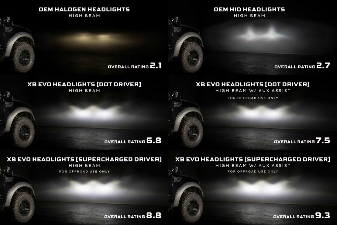 09-14 Ford F-150 XB Evo LED Headlights - Hellfire Offroad