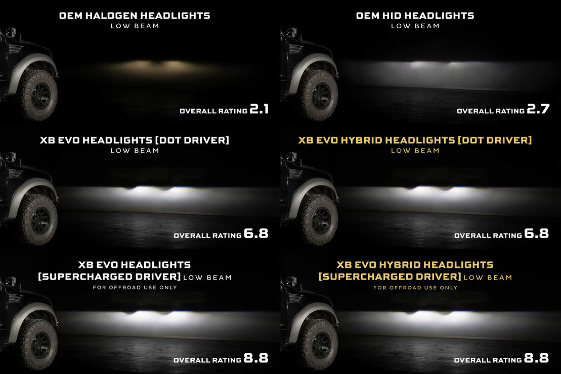 09-14 Ford F-150 XB Evo Hybrid LED Headlights - Hellfire Offroad