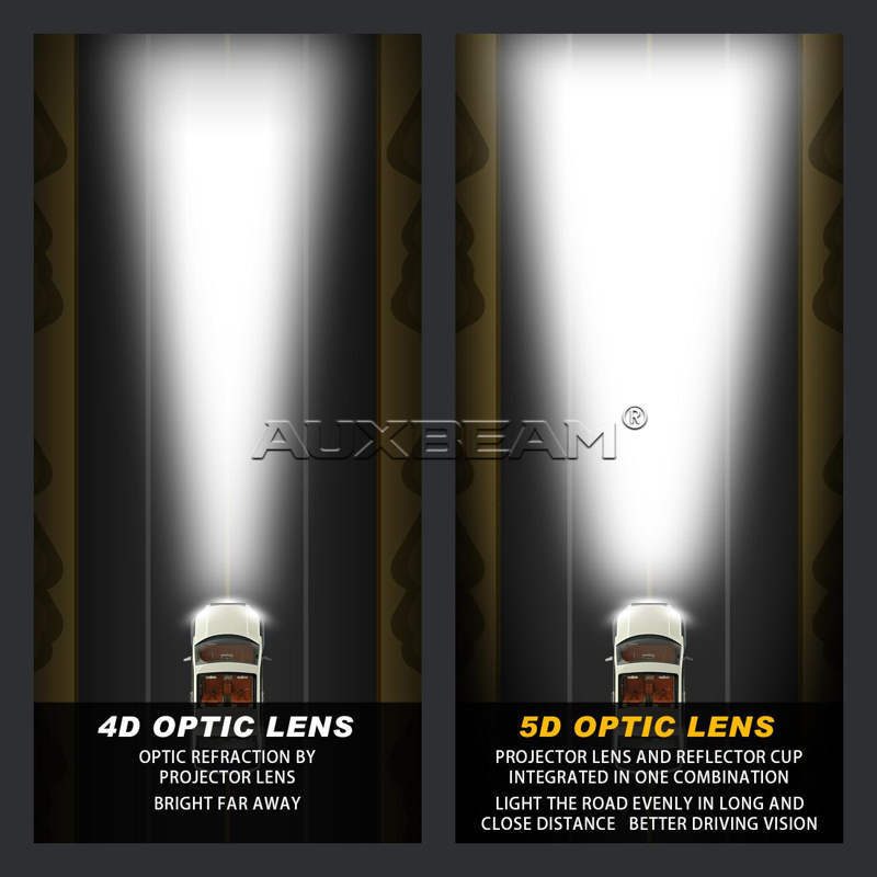 Auxbeam 52" 300w Cree Straight Combo LED Light Bar (5d Projector Lens) - Hellfire Offroad Lighting