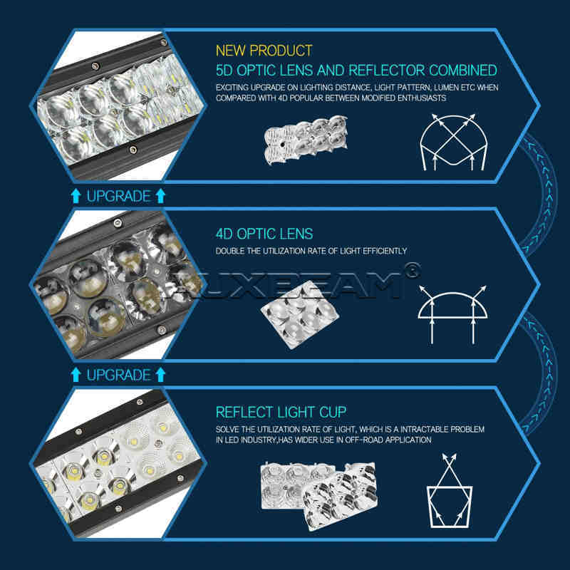 Auxbeam 50" 288w CREE Straight Combo LED Light Bar (5d Projector Lens) - Hellfire Offroad Lighting