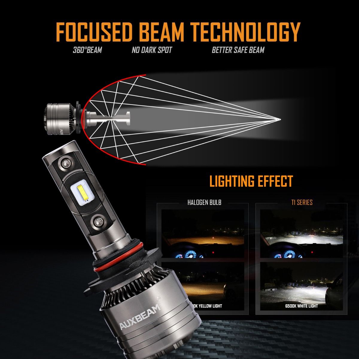 (4pcs/set) 9005+H11 T1 Series LED light Bulbs - 6500K 16000LM