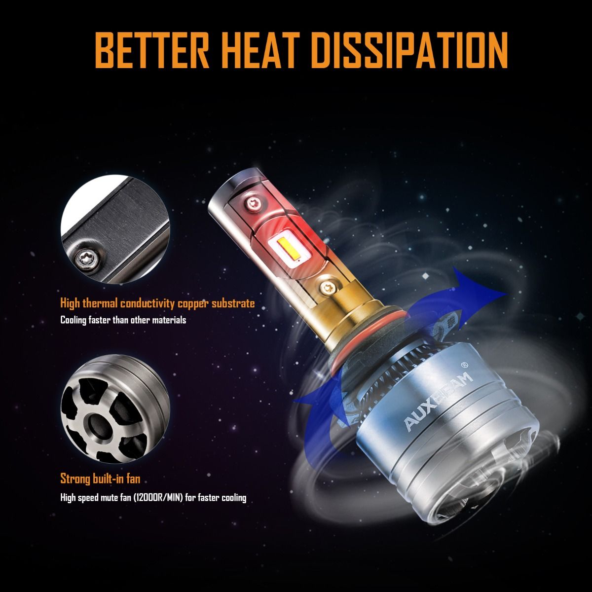 (4pcs/set) 9005+H11 T1 Series LED light Bulbs - 6500K 16000LM