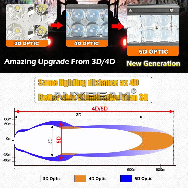 Auxbeam 52" 300w CREE Curved Combo LED Light Bar (5d Projector Lens) - Hellfire Offroad Lighting