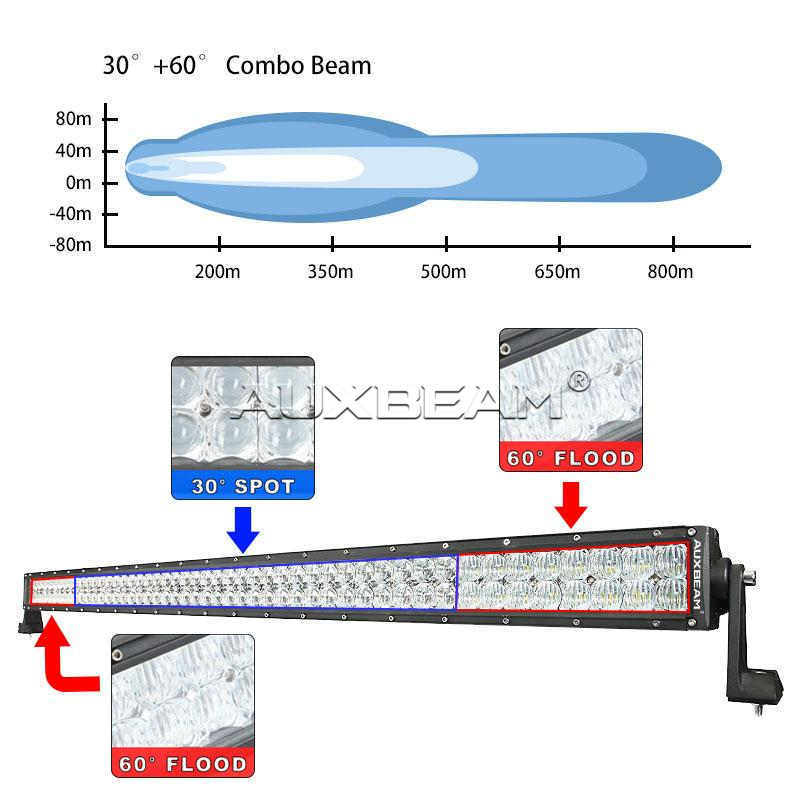 Auxbeam 52" 300w Cree Straight Combo LED Light Bar (5d Projector Lens) - Hellfire Offroad Lighting
