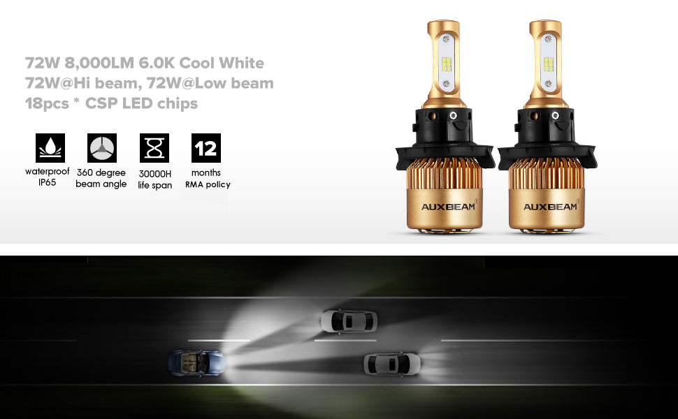 H13/9008 S3 Series LED light Bulbs - 6500K 8000LM