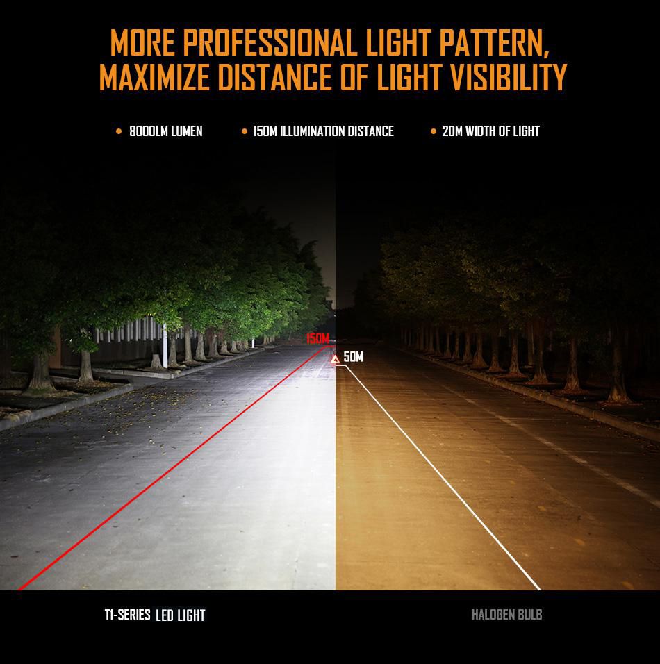 H13/9008 T1 Series LED light Bulbs - 6500K 8000LM